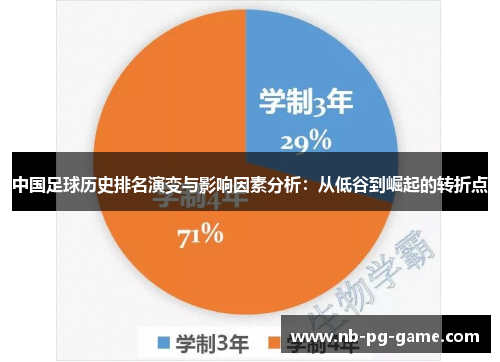 中国足球历史排名演变与影响因素分析：从低谷到崛起的转折点