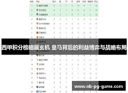西甲积分榜暗藏玄机 皇马背后的利益博弈与战略布局