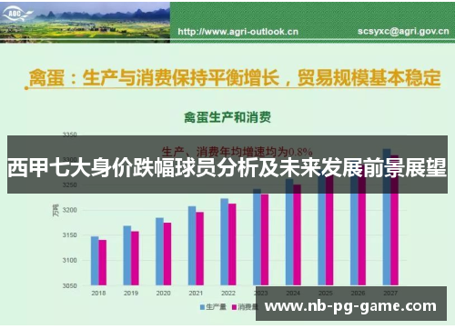 西甲七大身价跌幅球员分析及未来发展前景展望