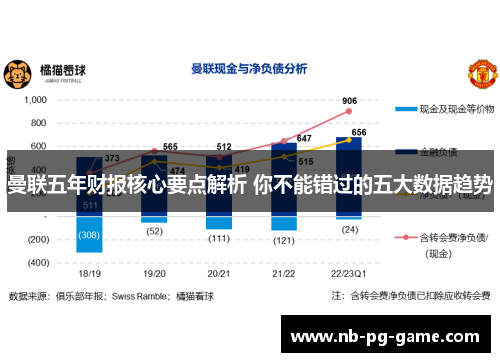 曼联五年财报核心要点解析 你不能错过的五大数据趋势