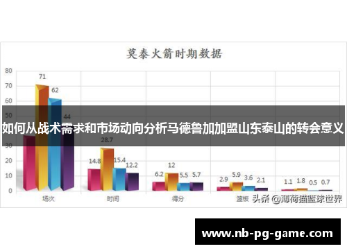 如何从战术需求和市场动向分析马德鲁加加盟山东泰山的转会意义