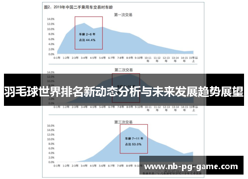 羽毛球世界排名新动态分析与未来发展趋势展望