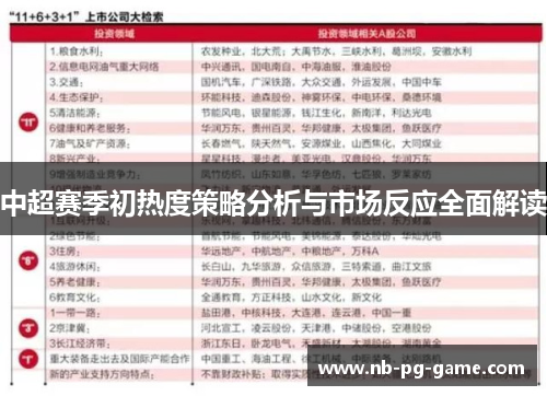 中超赛季初热度策略分析与市场反应全面解读