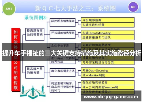 提升车手福祉的三大关键支持措施及其实施路径分析