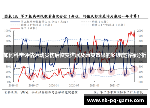 如何科学评估运动员伤后恢复进展及康复效果的多维度指标分析