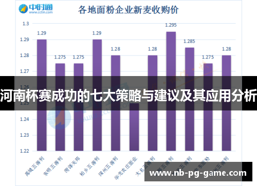 河南杯赛成功的七大策略与建议及其应用分析