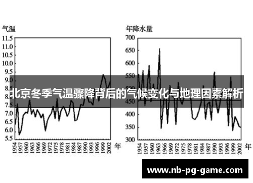 北京冬季气温骤降背后的气候变化与地理因素解析