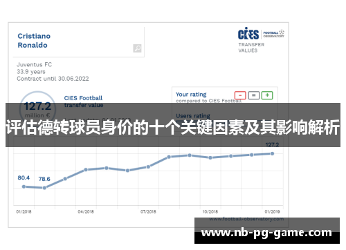 评估德转球员身价的十个关键因素及其影响解析