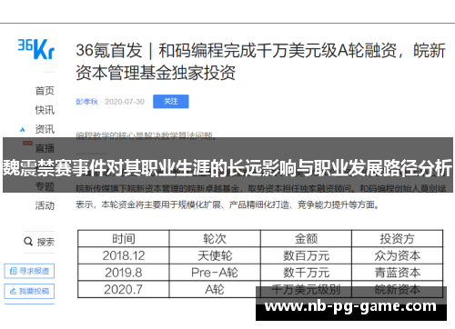 魏震禁赛事件对其职业生涯的长远影响与职业发展路径分析 魏震禁赛事件对其职业生涯的长远影响与职业发展路径分析