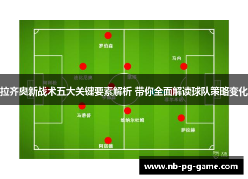 拉齐奥新战术五大关键要素解析 带你全面解读球队策略变化 拉齐奥新战术五大关键要素解析 带你全面解读球队策略变化