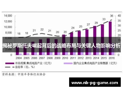揭秘罗斯托夫崛起背后的战略布局与关键人物影响分析