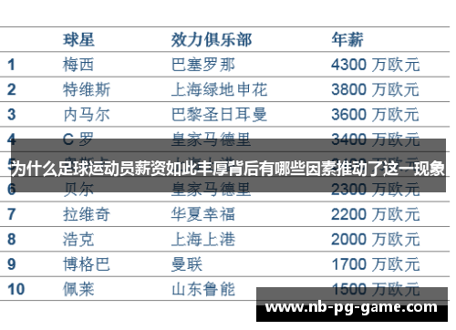 为什么足球运动员薪资如此丰厚背后有哪些因素推动了这一现象