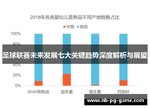 足球联赛未来发展七大关键趋势深度解析与展望