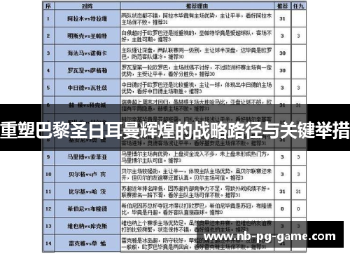 重塑巴黎圣日耳曼辉煌的战略路径与关键举措 重塑巴黎圣日耳曼辉煌的战略路径与关键举措