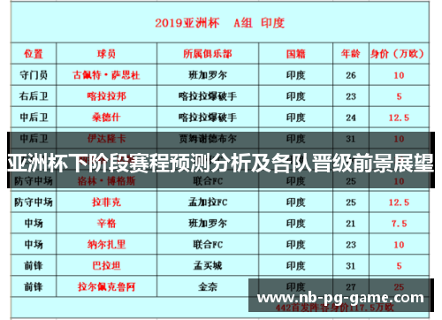 亚洲杯下阶段赛程预测分析及各队晋级前景展望