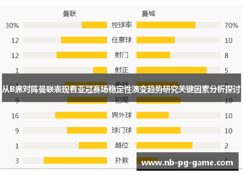 从B席对阵曼联表现看亚冠赛场稳定性演变趋势研究关键因素分析探讨